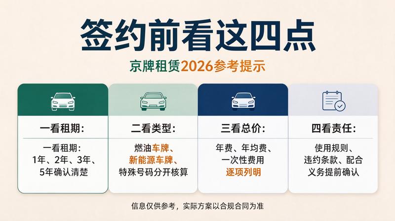 闲置指标转让